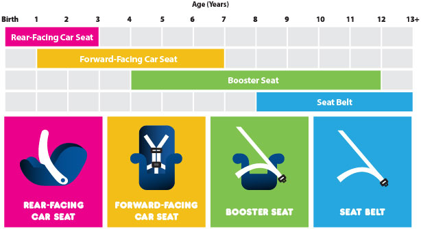 recommended-car-seat-graphic Recommended Car Seat Graphic